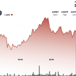 ATOM Experiences Sharp Volatility in 4% Recovery Rally