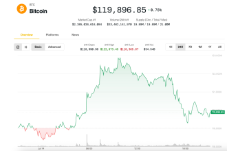 Bitcoin Market Top Is 'Nowhere Near,' Say Analysts as Price Pauses at $120K