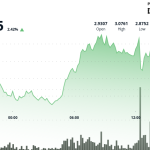 Sui Reclaims $3 After Week-Long Rally Sparked by Lion Group’s Treasury Plans