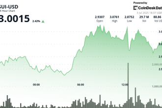 Sui Reclaims $3 After Week-Long Rally Sparked by Lion Group’s Treasury Plans