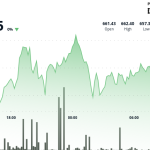 BNB Holds Steady as Traders Watch U.S. Tariff Moves