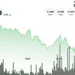 HBAR Climbs 2.1% as Traders Digest ETF Review, AI Launch, and Energy Governance Move