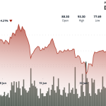 Litecoin Slides as ETF Optimism Battles Wider Market Slowdown