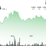 ICP Climbs With Broader Crypto Rally, Holds Gains Above $5.50