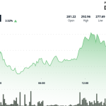 AAVE Surges to 3-Week High, Dominating Soaring $56B DeFi Lending Market