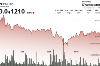 PEPE Falls 3% as Heavy Selling Overwhelms Bounce Attempts Despite Whale Accumulation