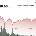 Crypto Market Bloodbath: Three Reasons Traders Are in Risk-Off Mode