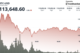 Crypto Market Bloodbath: Three Reasons Traders Are in Risk-Off Mode