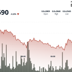 BONK Sinks 5% as Institutional Liquidation Intensifies