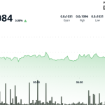 PEPE Jumps 5% as Rate-Cut Bets and Whale Accumulation Drive Risk Asset Rally