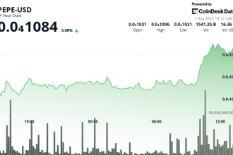 PEPE Jumps 5% as Rate-Cut Bets and Whale Accumulation Drive Risk Asset Rally