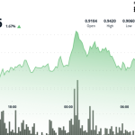 Ondo Finance Had a Blockbuster July. Analyst Sees ONDO Exploding Higher in August.