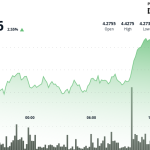 ATOM Surges 3% as Cosmos Ecosystem Gains Exchange Support