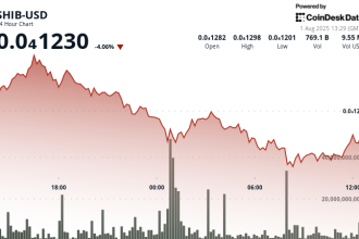 Shiba Inu Tanks 6% But 'Inverted Hammer' Offers Hope to Bulls