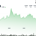 ATOM Rallies 2% on Bullish Breakout Amid Market Volatility